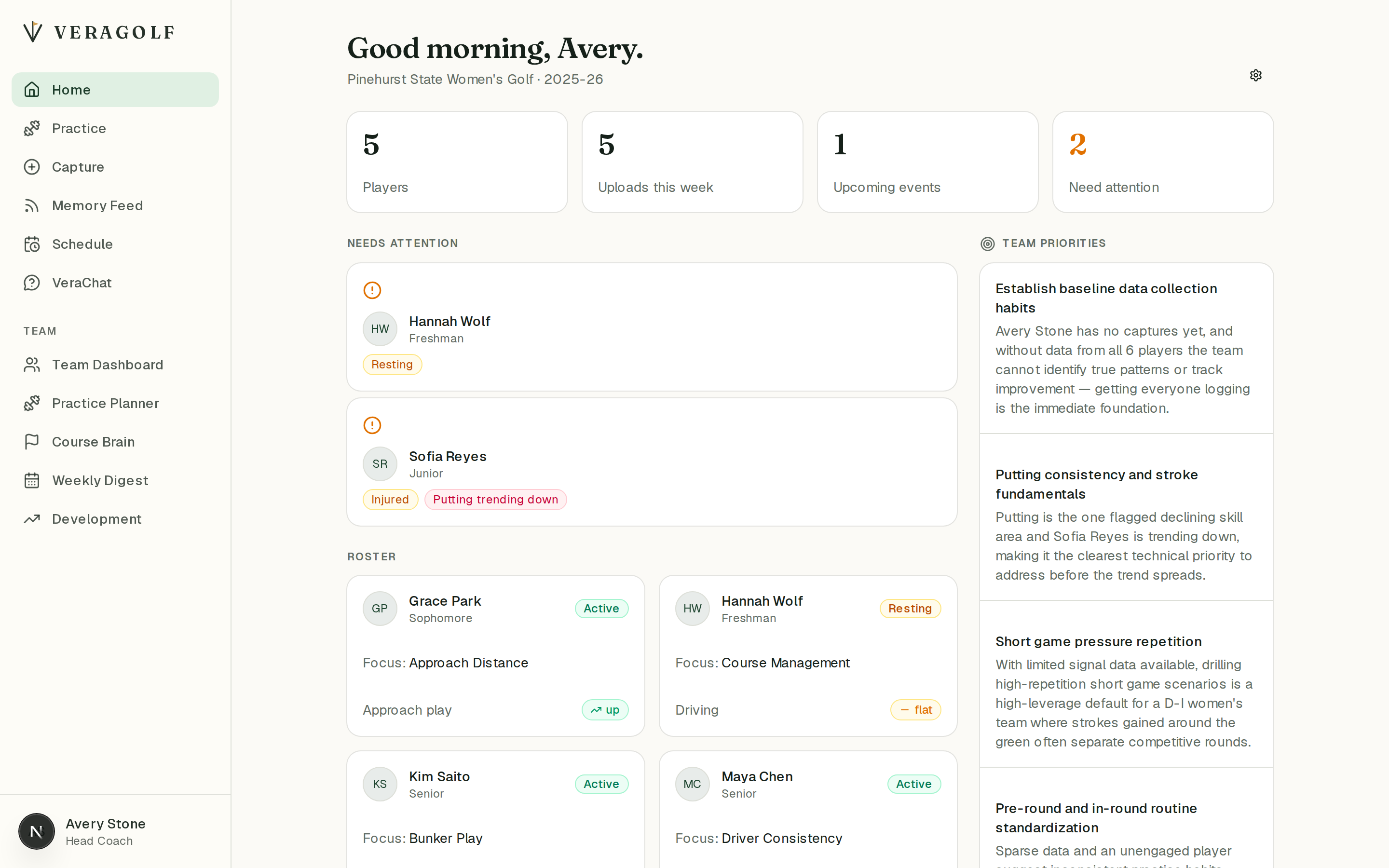 Team dashboard